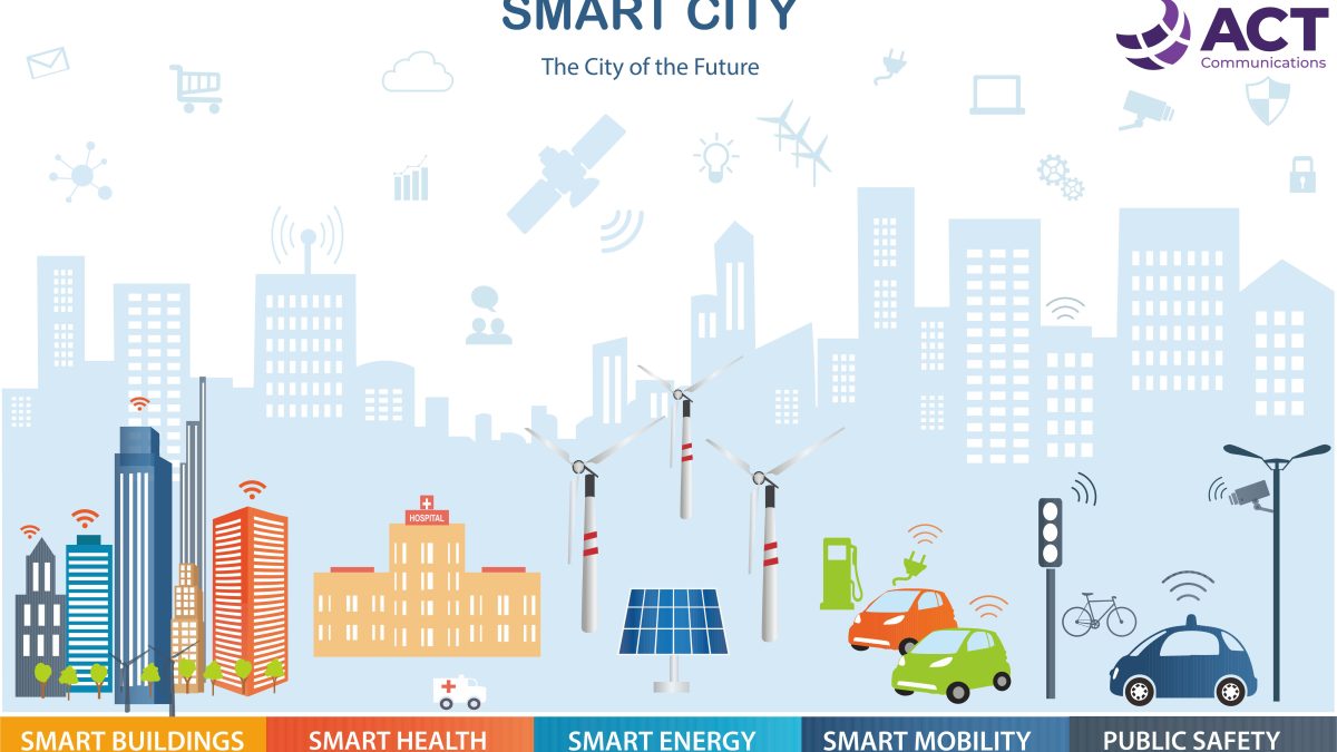 Pentingnya Implementasi Smart City untuk Kemajuan Setiap Daerah