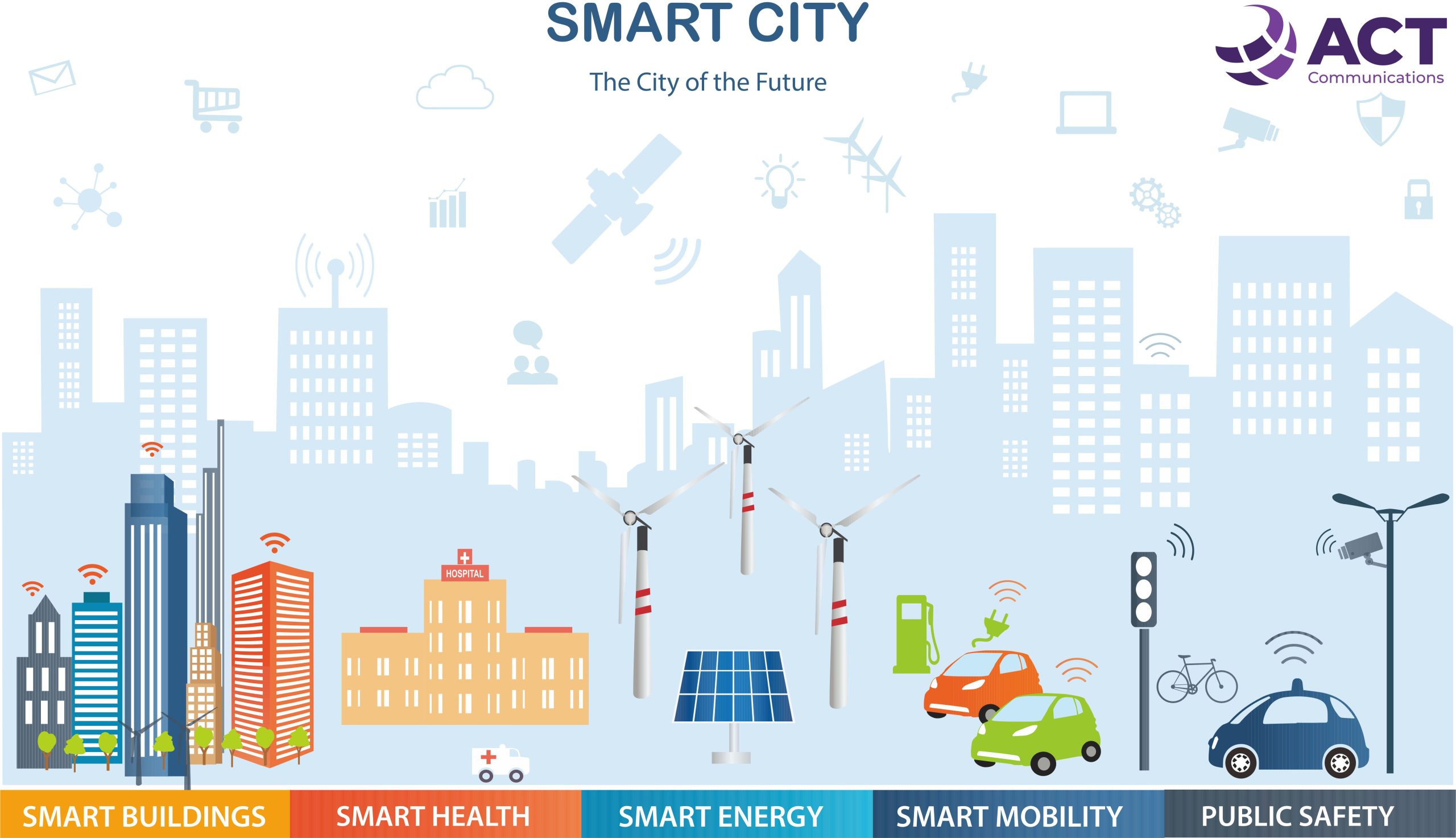 Pentingnya Implementasi Smart City untuk Kemajuan Daerah