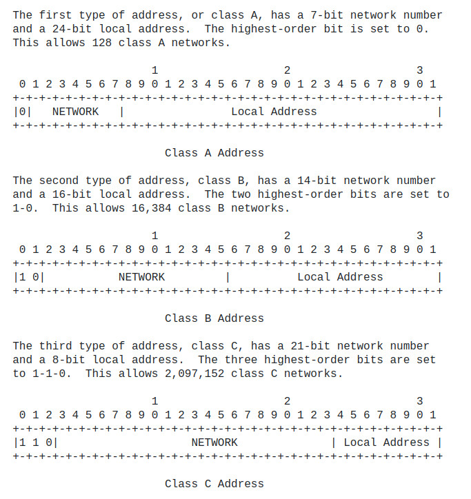 Sistem jaringan berkelas yang menunjukkan alamat kelas A, B, dan C.
